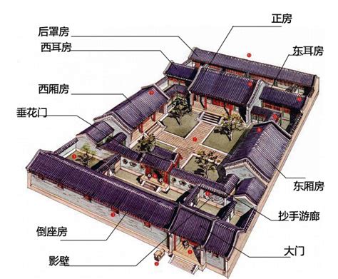 古代房間格局|中国传统建筑室内的布局与空间结构